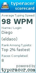 Scorecard for user eldaoo