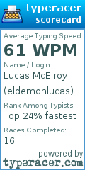 Scorecard for user eldemonlucas