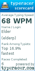 Scorecard for user elderp