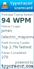 Scorecard for user electric_mayonnaise