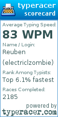 Scorecard for user electriclzombie