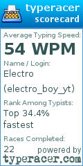 Scorecard for user electro_boy_yt