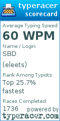 Scorecard for user eleets