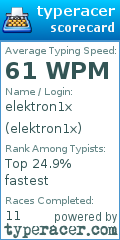Scorecard for user elektron1x