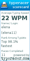Scorecard for user elena11