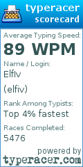 Scorecard for user elfiv