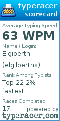 Scorecard for user elgilberthx