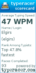 Scorecard for user elgirs