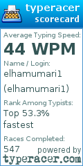 Scorecard for user elhamumari1