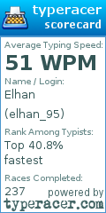 Scorecard for user elhan_95