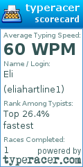 Scorecard for user eliahartline1