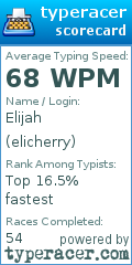 Scorecard for user elicherry