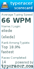 Scorecard for user eliede