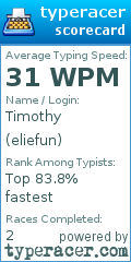 Scorecard for user eliefun