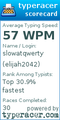 Scorecard for user elijah2042