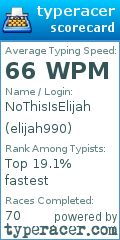 Scorecard for user elijah990