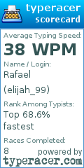 Scorecard for user elijah_99