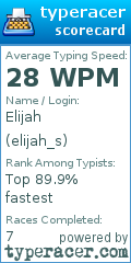 Scorecard for user elijah_s
