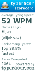 Scorecard for user elijahp24