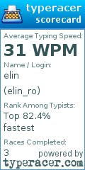Scorecard for user elin_ro