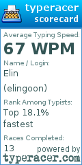 Scorecard for user elingoon