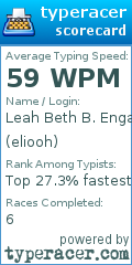 Scorecard for user eliooh