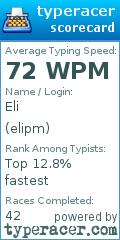 Scorecard for user elipm