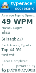 Scorecard for user elisagb23