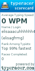 Scorecard for user elisagfrmg