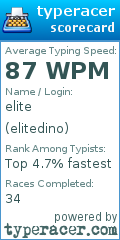 Scorecard for user elitedino