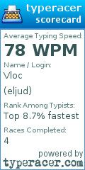 Scorecard for user eljud