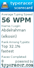 Scorecard for user elkosiri