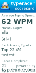 Scorecard for user ell4