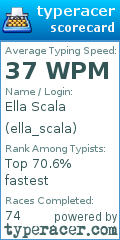 Scorecard for user ella_scala