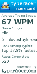Scorecard for user ellalovestaylorswift