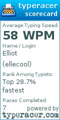 Scorecard for user ellecool