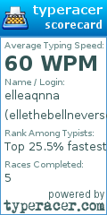 Scorecard for user ellethebellneversell