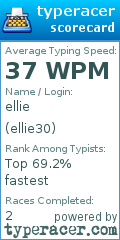 Scorecard for user ellie30
