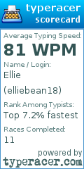 Scorecard for user elliebean18