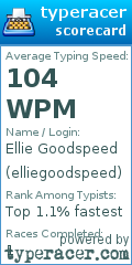 Scorecard for user elliegoodspeed