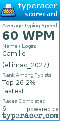 Scorecard for user ellimac_2027
