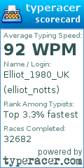Scorecard for user elliot_notts