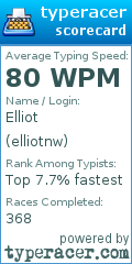 Scorecard for user elliotnw