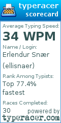 Scorecard for user ellisnaer