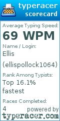 Scorecard for user ellispollock1064