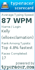 Scorecard for user elloexclamation