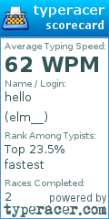 Scorecard for user elm__
