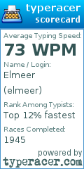 Scorecard for user elmeer