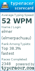 Scorecard for user elmerpachuau