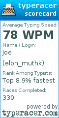 Scorecard for user elon_muthk